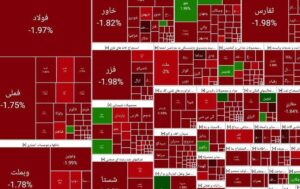 بورس ریزشی و قرمز