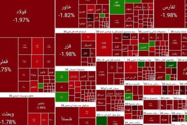 بورس ریزشی و قرمز